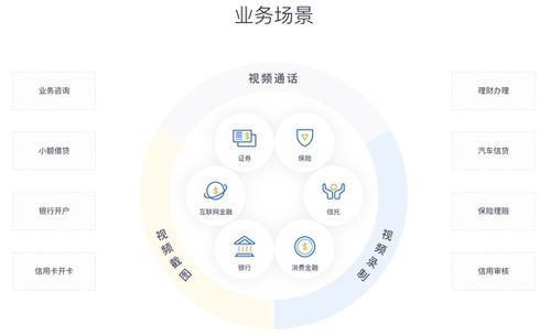 數字化轉型提速，數字技術服務賦能金融升級——以網易云信為例